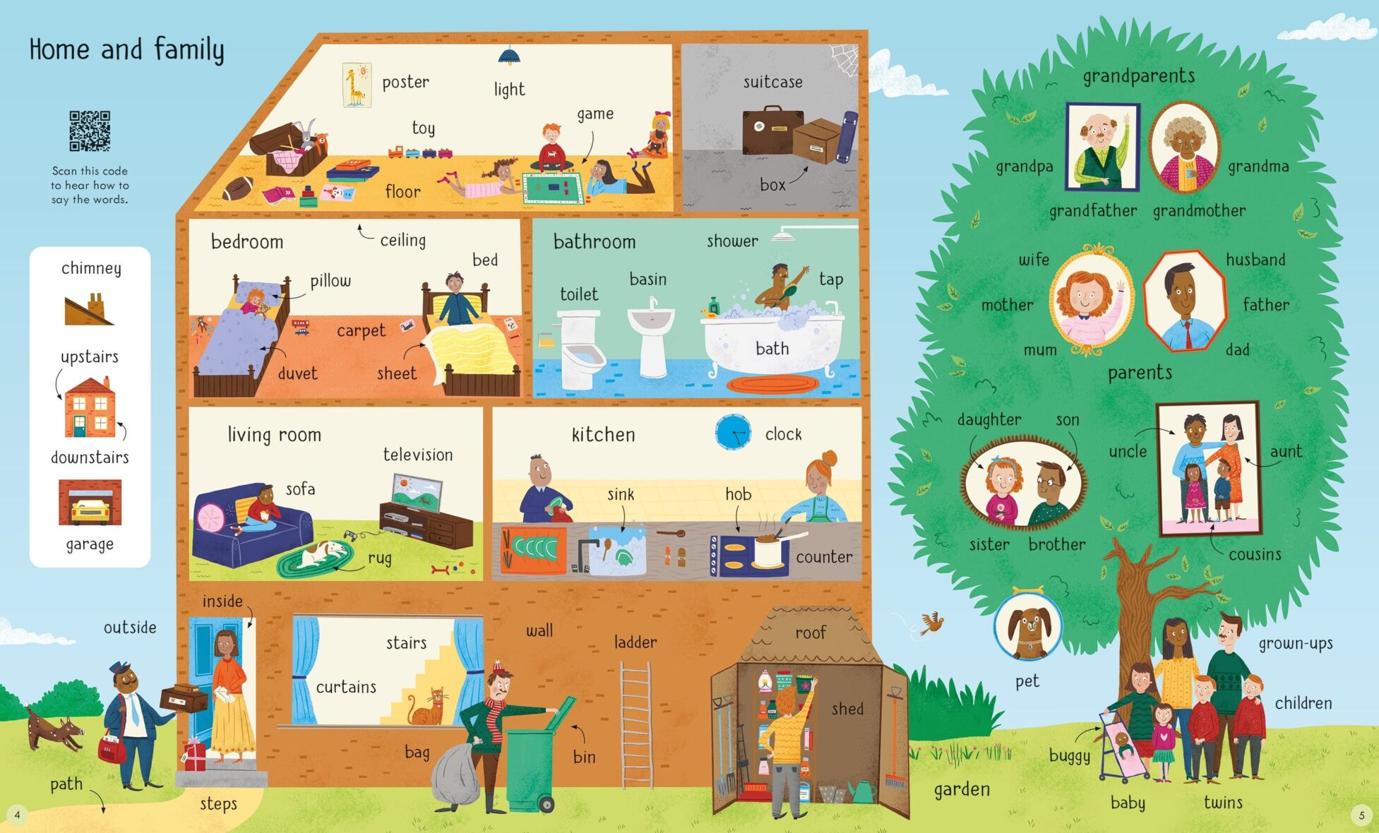 9781474986823 Usborne 1000 English Words jucariidezece.ro (3)